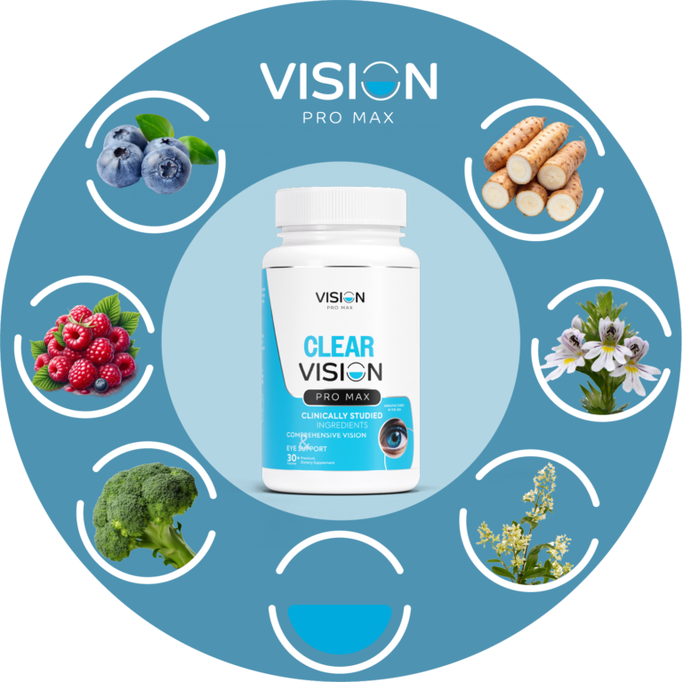 Clear Vision Pro Ingredients Formula